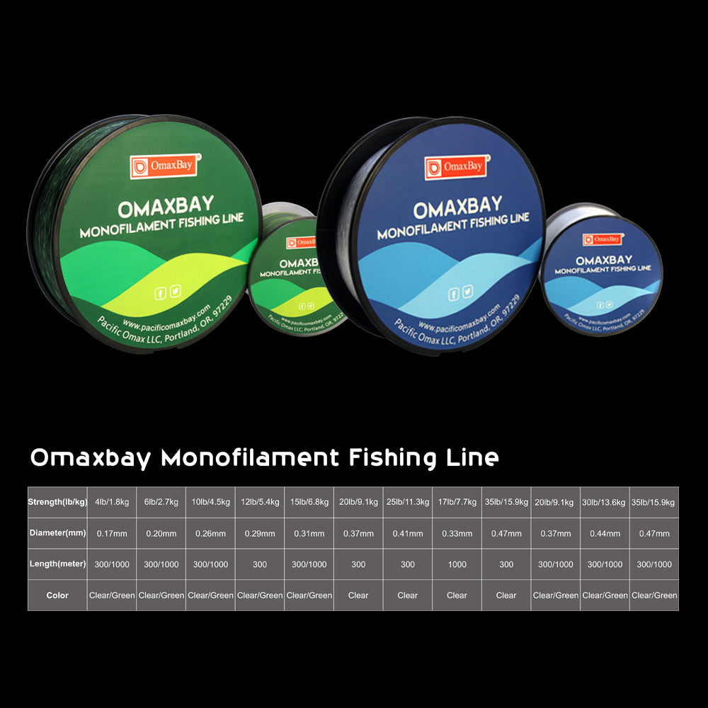 OMAXBAY Monofilament Fishing Line-300M- Clear